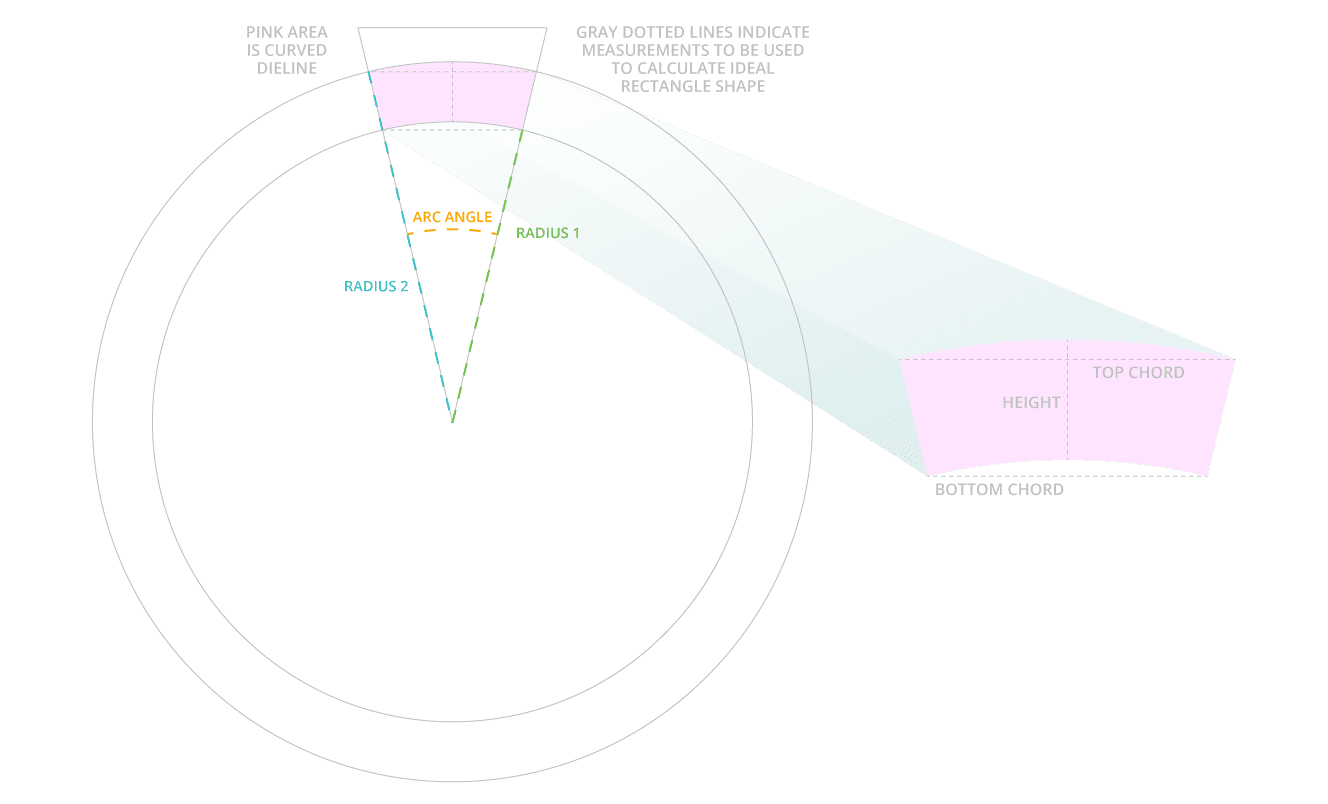Circumference & Arc Angles