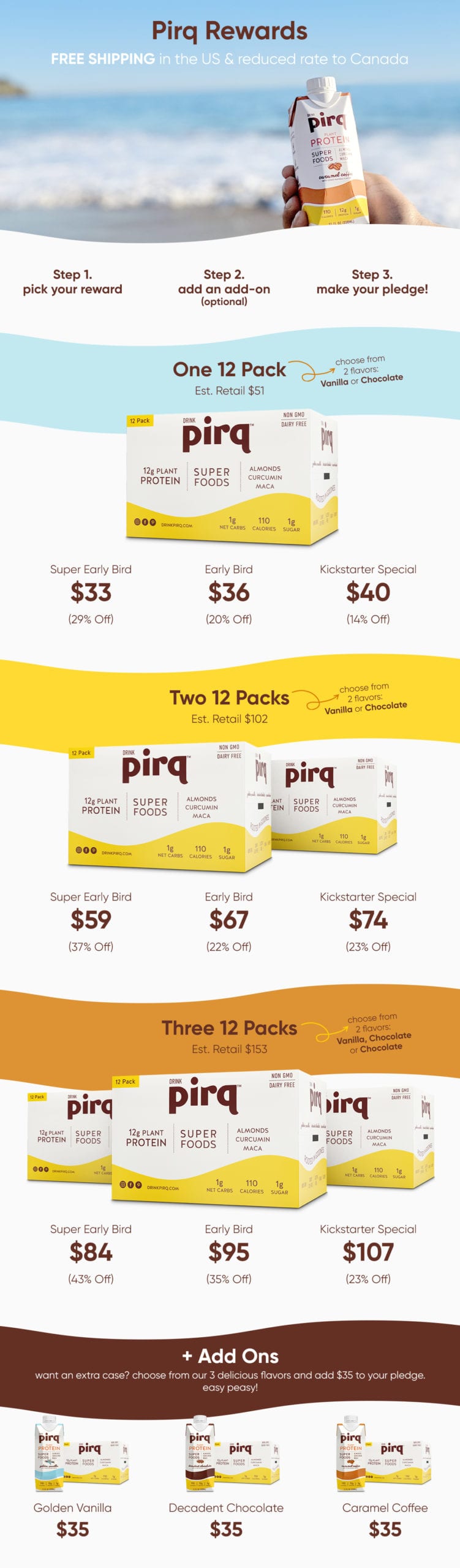 Pirq Kickstarter Rewards Graphic